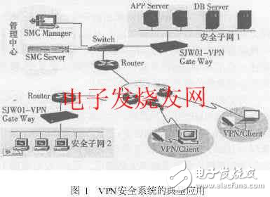 基于PowerPC和Linux的VPN網(wǎng)關設計解析