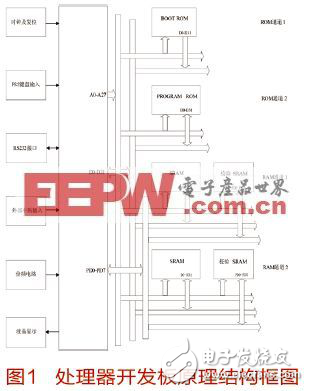 SPARC V8結(jié)構(gòu)嵌入式微處理器的軟件集成開發(fā)環(huán)境總體設(shè)計(jì)