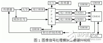 實時雙模視頻跟蹤裝置設(shè)計方案解析