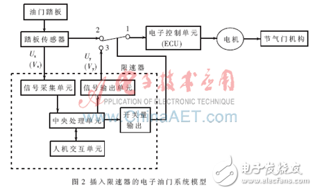基于MSP430單片機(jī)的限速器的實現(xiàn)原理及設(shè)計方法