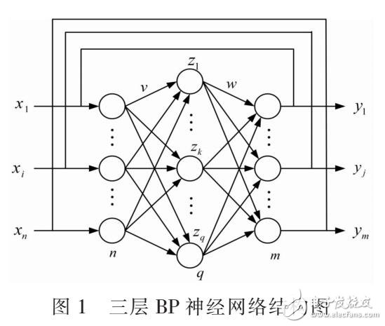 神經(jīng)網(wǎng)路在油田油氣管道檢測應用