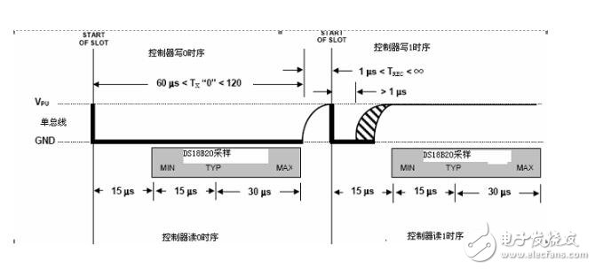 DS18B20的時(shí)序及代碼解析