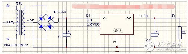 　　三端穩(wěn)壓集成電路LM7805。電子產(chǎn)品中，常見的三端穩(wěn)壓集成電路有正電壓輸出的lm78 ×× 系列和負電壓輸出的lm79××系列。顧名思義，三端IC是指這種穩(wěn)壓用的集成電路，只有三條引腳輸出，分別是輸入端、接地端和輸出端。它的樣子象是普通的三極管，TO- 220 的標(biāo)準(zhǔn)封裝，也有l(wèi)m9013樣子的TO-92封裝。  　　應(yīng)用電路  　　m7805系列集成穩(wěn)壓器的典型應(yīng)用電路如下圖所示，這是一個輸出正5V直流電壓的穩(wěn)壓電源電路。IC采用集成穩(wěn)壓器7805，C1、C2分別為輸入端和輸出端濾波電容，RL為負載電阻。當(dāng)輸出電流較大時，7805應(yīng)配上散熱板。下圖為提高輸出電壓的應(yīng)用電路。  　　穩(wěn)壓二極管VD1串接在78XX穩(wěn)壓器2腳與地之間，可使輸出電壓Uo得到一定的提高，輸出電壓Uo為lm7805穩(wěn)壓器輸出電壓與穩(wěn)壓二極管VC1穩(wěn)壓值之和。VD2是輸出保護二極管，一旦輸出電壓低于VD1穩(wěn)壓值時，VD2導(dǎo)通，將輸出電流旁路，保護7800穩(wěn)壓器輸出級不被損壞。下圖為輸出電壓可在一定范圍內(nèi)調(diào)節(jié)的應(yīng)用電路。  　　由于R1、RP電阻網(wǎng)絡(luò)的作用，使得輸出電壓被提高，提高的幅度取決于RP與R1的比值。調(diào)節(jié)電位器RP，即可一定范圍內(nèi)調(diào)節(jié)輸出電壓。當(dāng)RP=0時，輸出電壓Uo等于lm7805穩(wěn)壓器輸出電壓；當(dāng)RP逐步增大時，Uo也隨之逐步提高。下圖為擴大輸出電流的應(yīng)用電路。  　　VT2為外接擴流率管，VT1為推動管，二者為達林頓連接。R1為偏置電阻。該電路最大輸出電流取決于VT2的參數(shù)。  　　1  　　lm7805輸入電壓范圍  　　7805為定值三端集成穩(wěn)壓塊。輸出為+5V穩(wěn)定電壓，最高輸入極限電壓36，最低輸入電壓7V，極限電流1000mA，集成穩(wěn)壓塊的最佳工作狀態(tài)是輸入電壓與輸出電壓間的壓差在3~4V左右。壓差太大可在輸入前端串聯(lián)幾個二極管降壓，這樣穩(wěn)壓塊就不會很燙了。  　　正面面對7805，左邊管腳是高電位輸入，中間管腳為公共接地端，右邊管腳為輸出端。電壓過高會發(fā)熱嚴重甚至擊穿穩(wěn)壓塊，電壓過低則輸出電壓達不到穩(wěn)定的目的