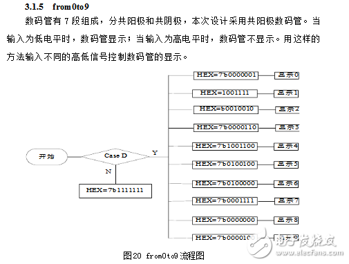 基于fpga的數(shù)字鐘設(shè)計(jì)的兩款方案（含程序）
