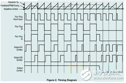 tl494詳解(特性、封裝、內(nèi)部電路方框圖)
