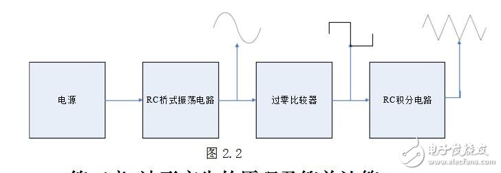 基于LM324的信號發(fā)生器的設(shè)計
