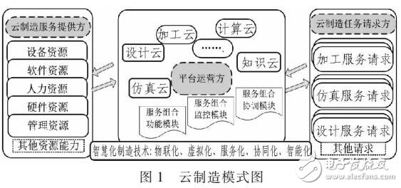 云制造系統(tǒng)中制造信息監(jiān)控的框架設(shè)計(jì)