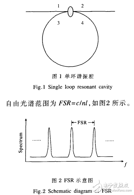 光纖激光器的特點及其共腔法縱模選擇技術(shù)的介紹