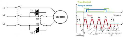 兼具機(jī)械和硅技術(shù)雙重優(yōu)勢的繼電器設(shè)計