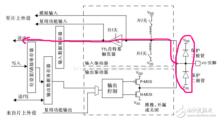 單片機(jī)io口模式匯總分析