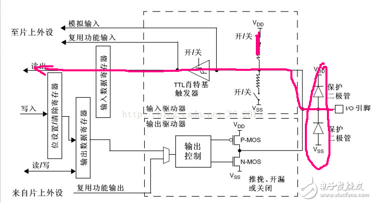 單片機(jī)io口模式匯總分析