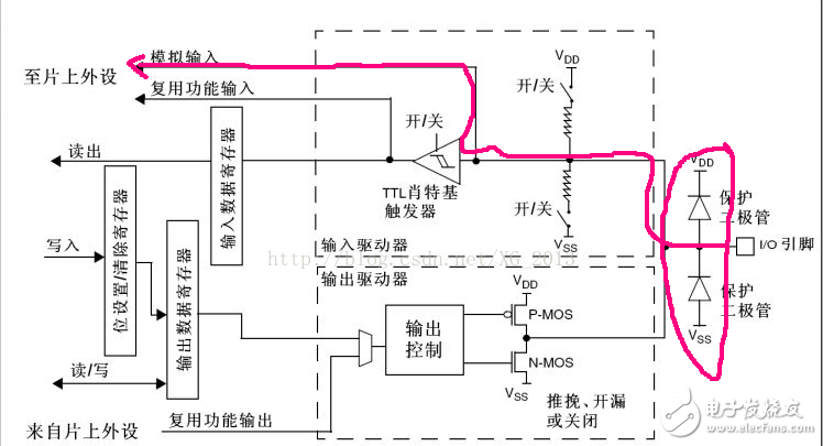 單片機(jī)io口模式匯總分析
