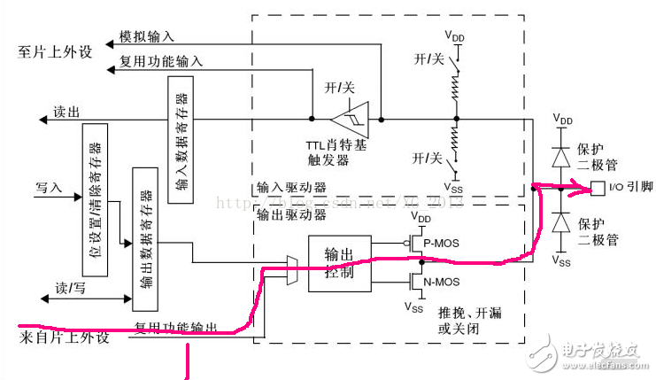 單片機(jī)io口模式匯總分析