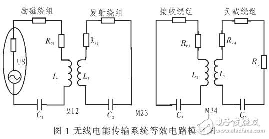 電動(dòng)汽車(chē)無(wú)線充電諧振耦合電路的分析