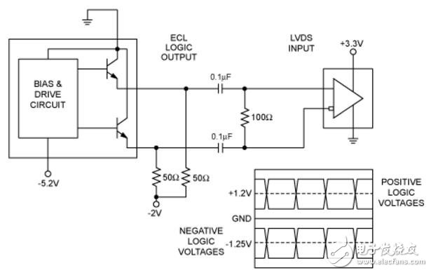 關(guān)于交流耦合和直流恢復(fù)知識(shí)解析