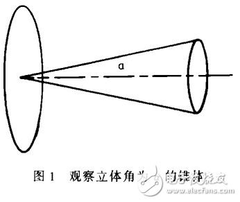 LED光源技術(shù)及白光LED汽車前照燈的光學(xué)設(shè)計