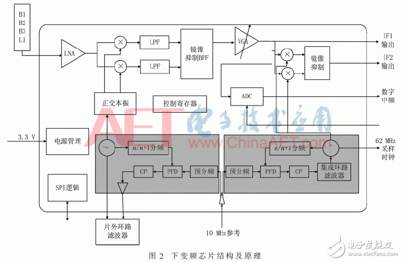 基于FPGA開發(fā)板與多路AD采集卡設(shè)計并實現(xiàn)了數(shù)據(jù)采集平臺