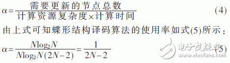 基于FPGA的極化碼的SC譯碼算法結(jié)構(gòu)的改進方法