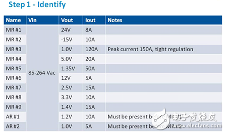 詳談關(guān)于電源系統(tǒng)設(shè)計的無風(fēng)險路徑