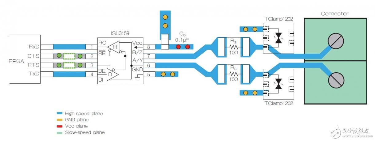圖2 主要組件和互連。