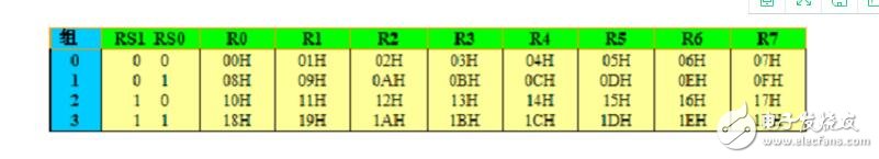 51單片機(jī)中的數(shù)據(jù)類型解析