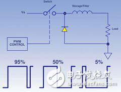 精度位置控制應(yīng)用中NanoPWM驅(qū)動器代替線性驅(qū)動器的解析