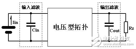 開關(guān)電源電路中拓?fù)潆姼械腟aber仿真輔助設(shè)計(jì)解析