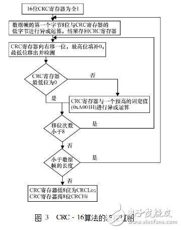 labview實(shí)現(xiàn)16位的crc