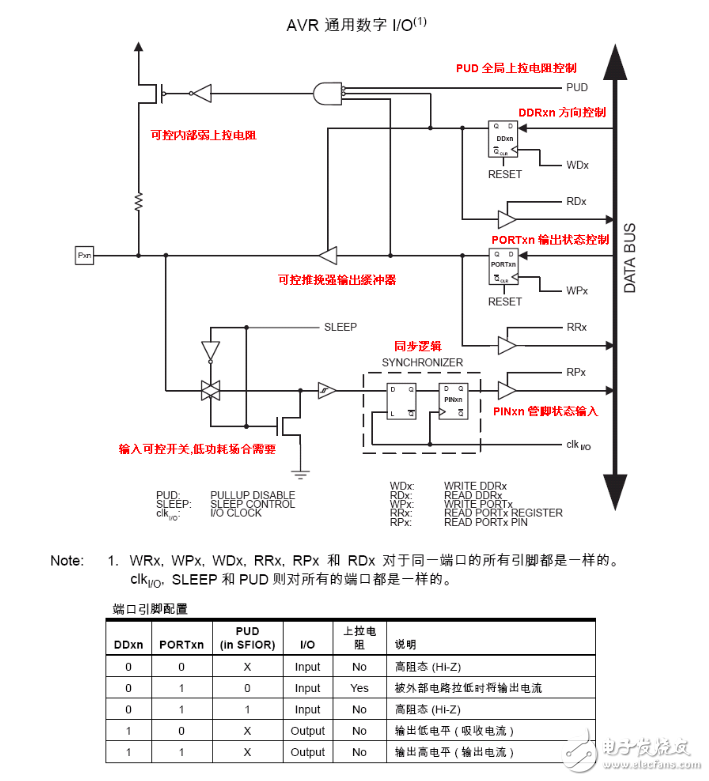 單片機(jī)I/O口的結(jié)構(gòu)的詳解與說明