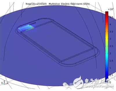 下一代5G網(wǎng)絡(luò)及物聯(lián)網(wǎng)的天線是如何設(shè)計(jì)的？