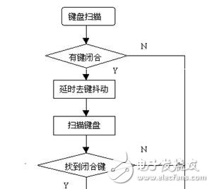 26課:矩陣式鍵盤接口技術(shù)及程序設(shè)計(jì)