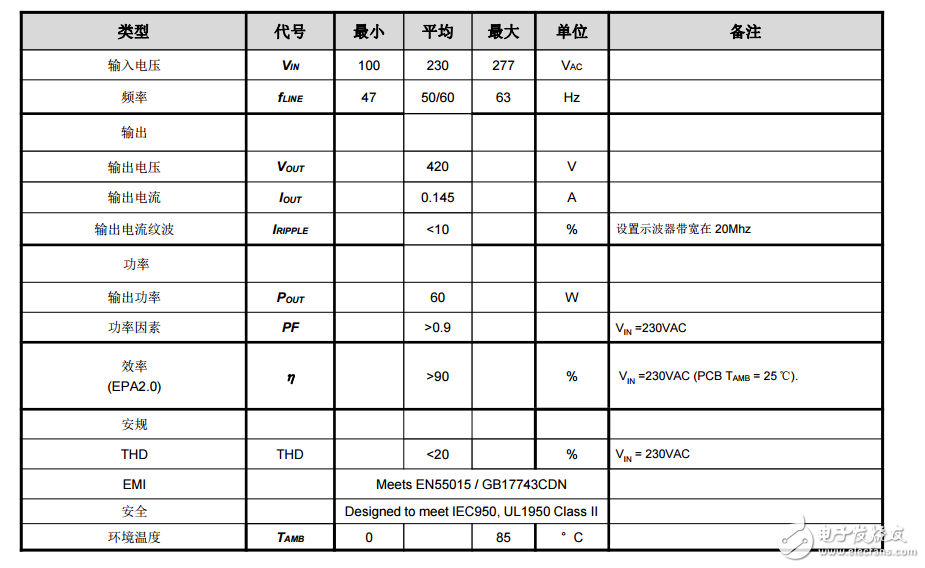 BP2608+BP5619 輸出無(wú)頻閃方案