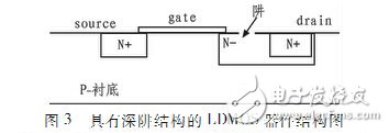 一種適用于RFIC的抗擊穿LDMOS設(shè)計(jì)