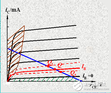 放大電路工作點穩(wěn)定問題及射極偏置電路的解析