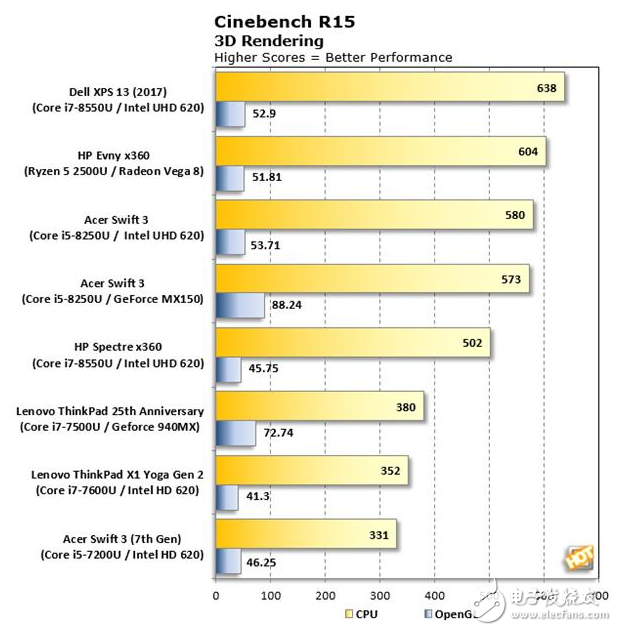 AMD Ryzen APU性能測試,超強體驗對戰(zhàn)英特爾