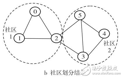 復(fù)雜網(wǎng)絡(luò)重疊的個(gè)體從眾演化算法