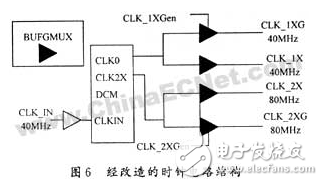 基于FPGA的數(shù)字集成時鐘電路設(shè)計方案詳解