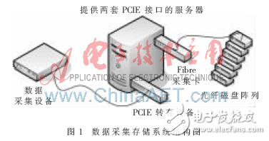 通過(guò)FPGA實(shí)現(xiàn)多種主流高速串行交換模塊研究設(shè)計(jì)