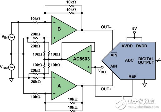 內(nèi)置片內(nèi)電阻的雙路差動放大器實現(xiàn)精密ADC驅動器