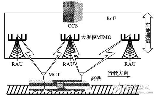一種高速移動(dòng)下U型槽的時(shí)變信道建模方法