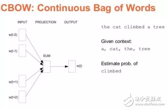 人工智能從業(yè)者不得不知的10個深度學習方法