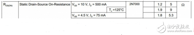 mos管導通壓降多大？