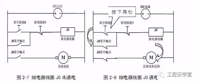 點(diǎn)動電路分析及其常用繼電器控制電路圖解
