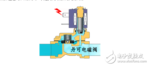 單片機(jī)控制電磁閥程序分析