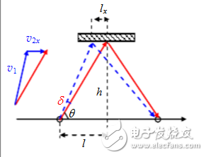 超聲風速儀原理及設(shè)計方案