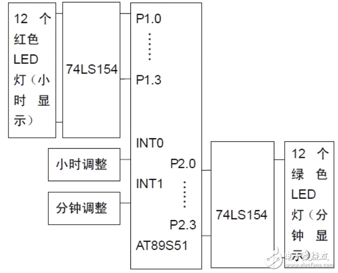 基于AT89S51單片機(jī)的雙色無表針鐘表的設(shè)計方案