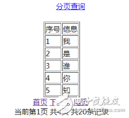 Jquery簡單分頁實現(xiàn)