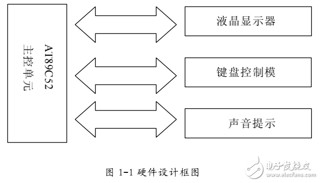 基于單片機時鐘顯示器的設計與實現(xiàn)