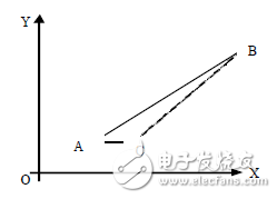 什么是CNC？什么是電腦鑼？學(xué)CNC主要學(xué)什么？