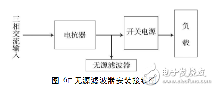 開關電源的諧波及其抑制